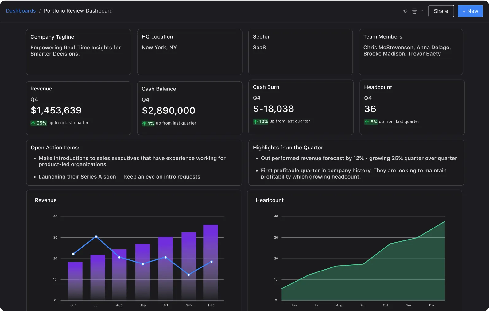 Valyxo dashboard preview